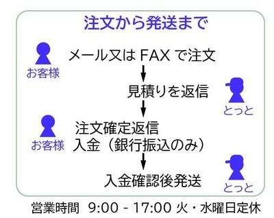 通販案内-2.jpg